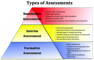 typeof assessments